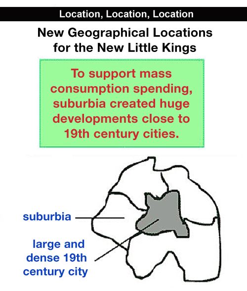 slide12locationofsuburbia.jpg