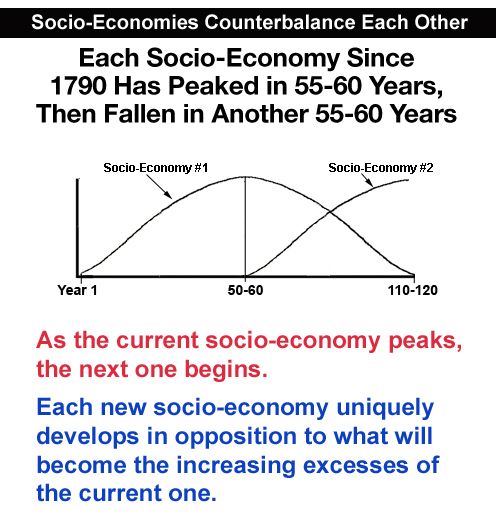 slide3riseandfall.jpg