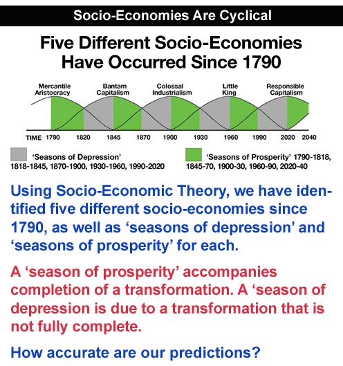 slide4lwavesw-odepressions.jpg