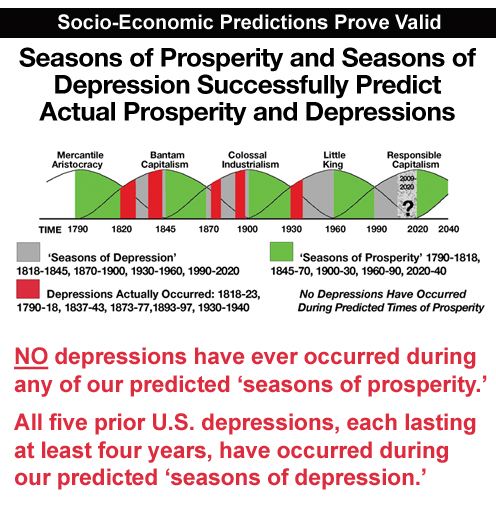 slide5lwavesw-depressions.jpg